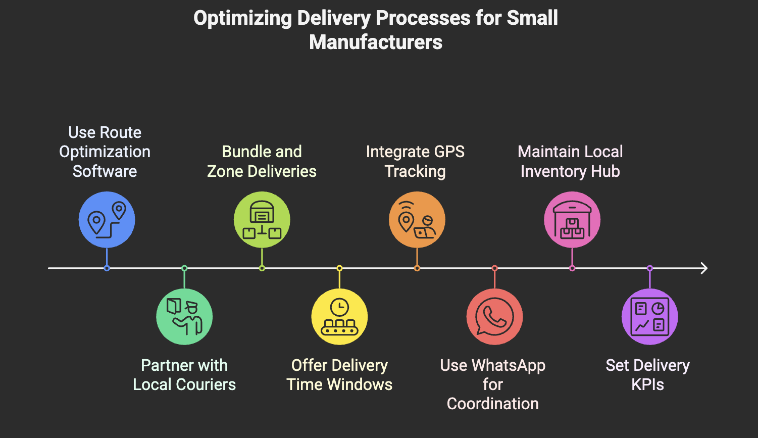 How Can Route Optimization and Local Delivery Partners Help Reduce Delivery Times and Costs?